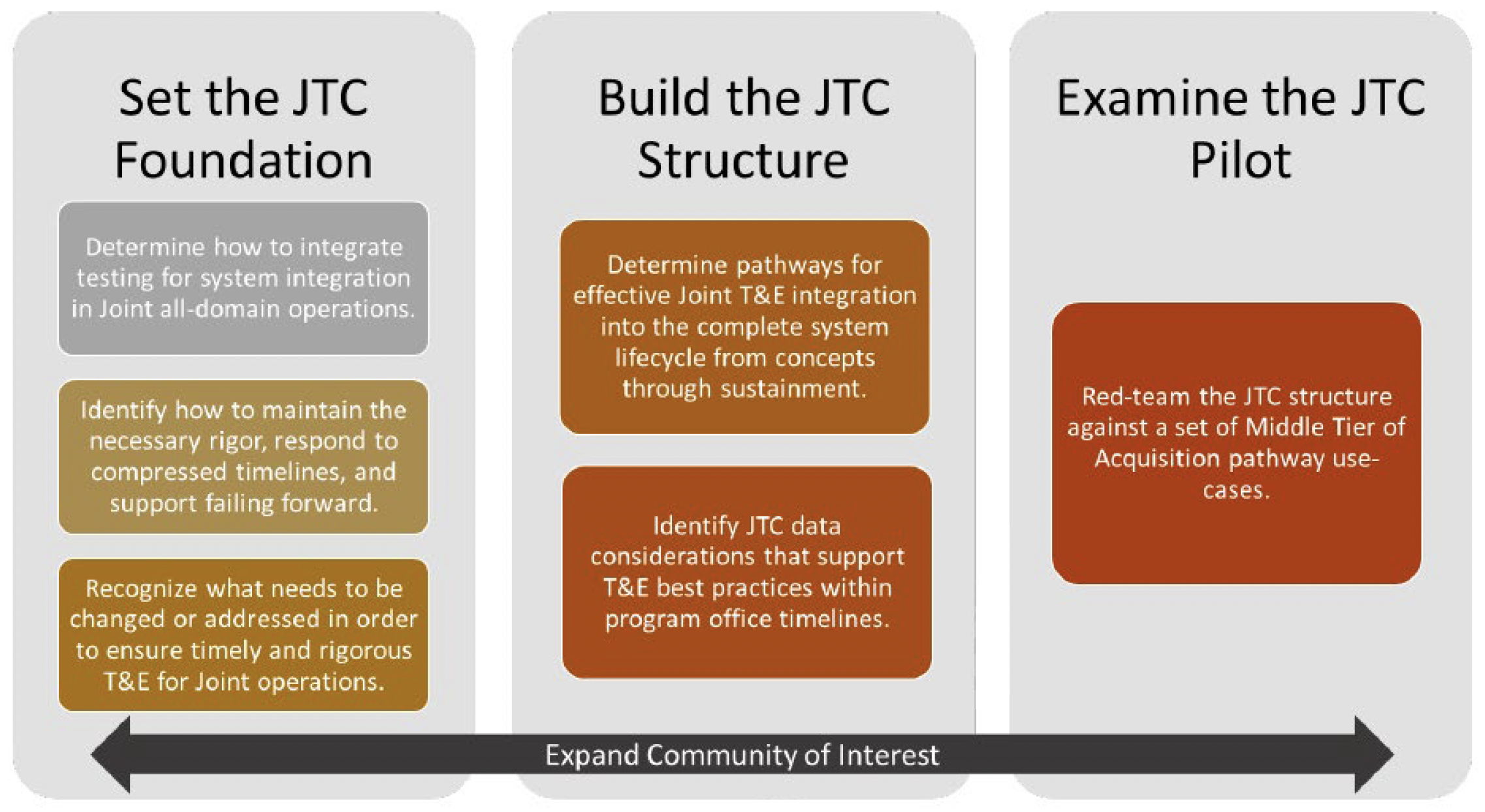 Image diagraming JTC project plan