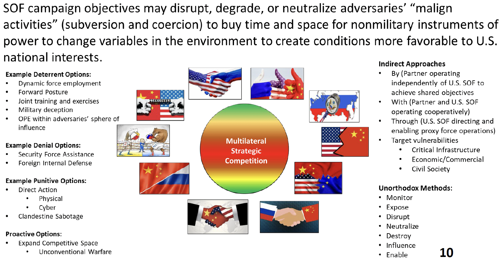 Image detailing SOF campaign objectives may disrupt, degrade, or neutralize adversaries' "malign activities" (subversion and coercion) to buy time and space for nonmilitary instruments of power to change variables in the environment to create conditions more favorable to U.S. national interests.