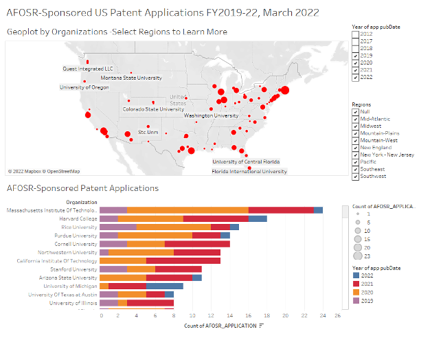 Image of a Dashboard showing US Patents