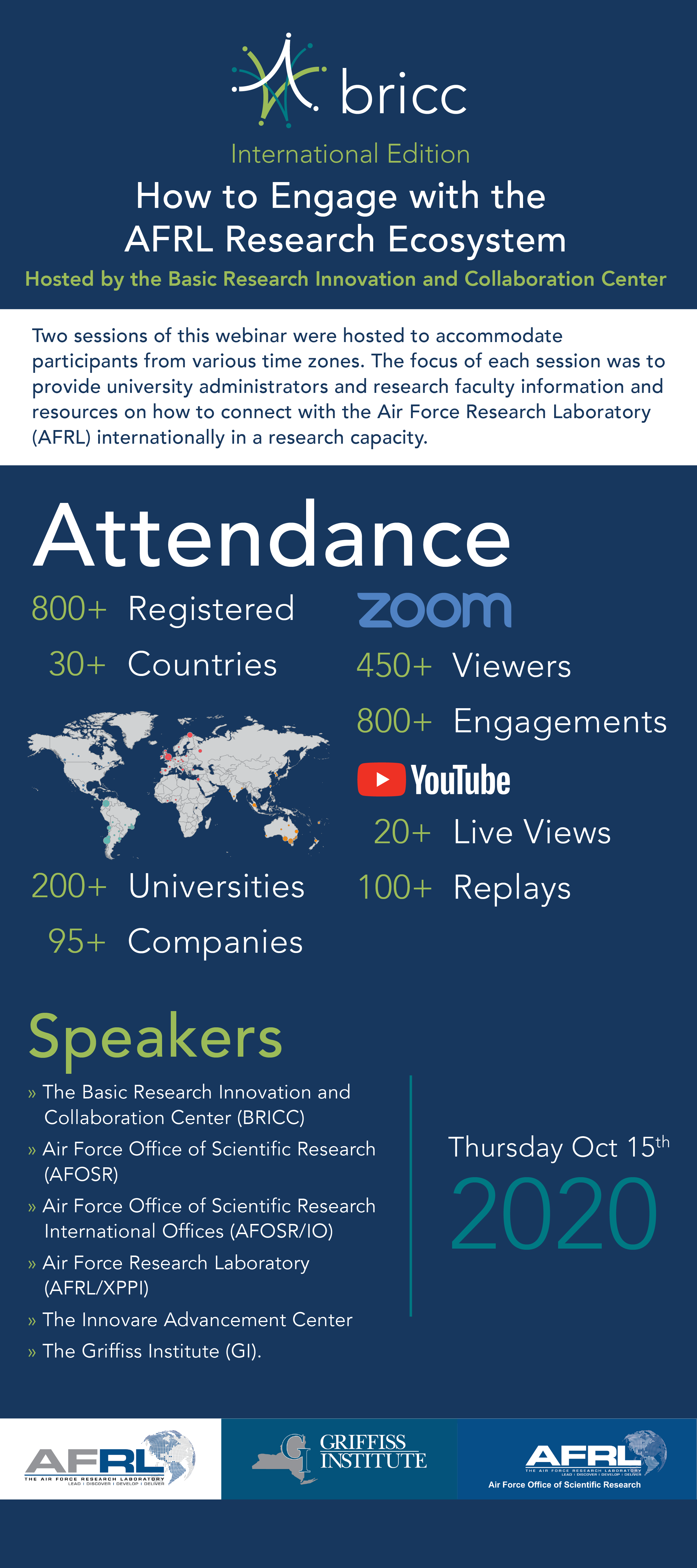 Infographic showing statistics of the "How to Engage with the AFRL Research Ecosystem" event